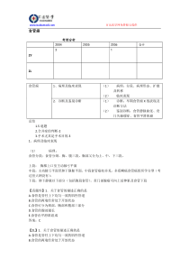 执业医师外科复习指导-食管癌