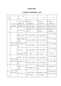 工程类别及等级