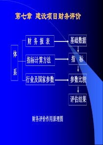 工程经济学8财务评价.