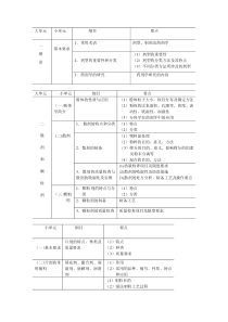 执业药师考试药剂学各章重点总结