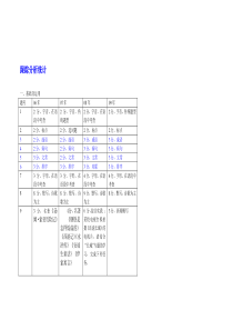 扬州市历年中考语文试题