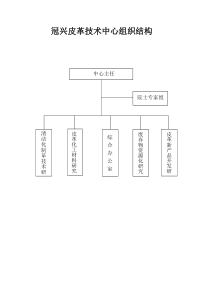 技术中心部门组织机构与工作职责