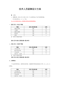 技术人员薪酬管理方案