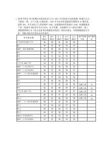 技能类开关柜局部放电检测项目试题