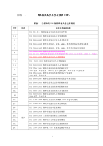 已颁布的TSG安全技术规范目录