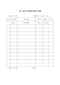 投资与理财人才方案(新)