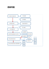 巴西股票市场研究