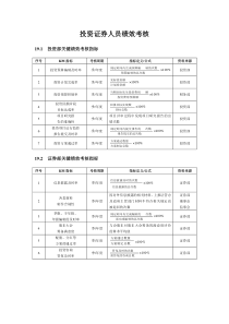 投资证券人员绩效考核方案