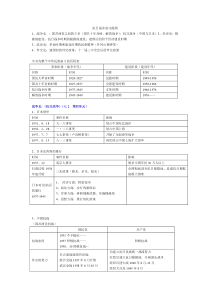 抗日战争解放战争及中国现代史复习提纲