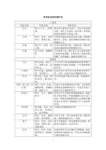 抗癌饮食方案