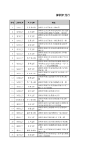 深圳工商银行网点地址及工作时间安排