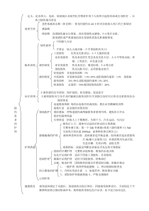 护士培训知识点总结1