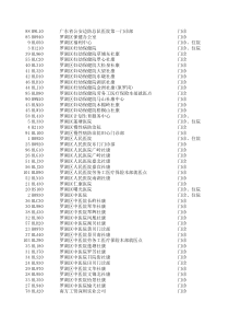 深圳市社会医疗保险定点医疗机构(罗湖分局分管)