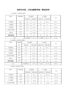 深圳社会保险购买情况明细表（社保、公积金）