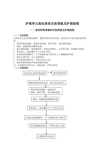 护理单元高危患者应急预案及护理流程