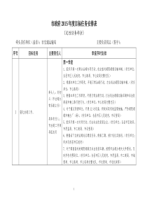 市政府2015年度目标任务安排表(治超工作)