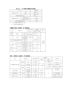 市政标准偏差