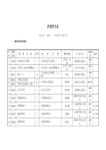 护理学专业试题