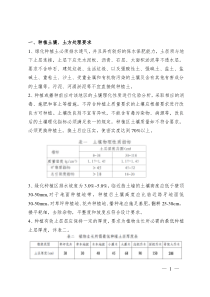 市政道路绿化种植土要求