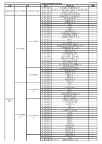 渤海人身意外伤害保险职业分类表(XXXX版)