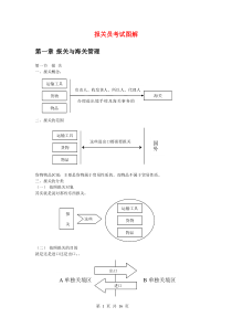 报关员考试第12章图解笔记