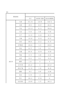 湖北XXXX年各财险保险分公司业务统计表4-1-17-2
