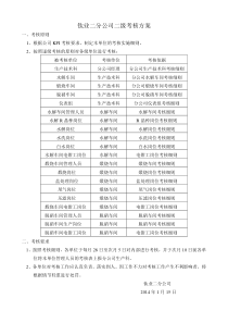 报劳资2014年二级考核分配方案