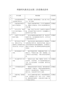 师德师风教育活动第二阶段整改清单