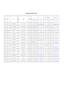 湖南省社会保险经办机构联系表养老保险