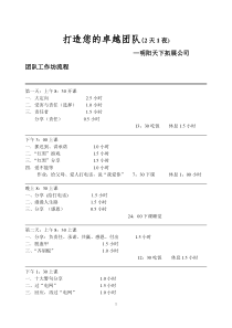 拓展训练教练技术第一阶段导师讲义69页(版本十二团训2天1夜》