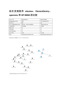 拓扑发现软件siteview,ElementSentry,opennms和HPNNMi的比较