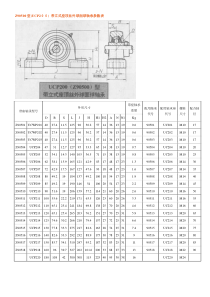 带座轴承参数表