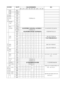 指令对标志寄存器的影响总结