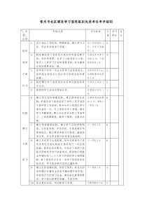 常州市社区建设学习型党组织先进单位考评细则