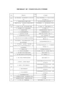 常德市基层站所(窗口)单位政风行风民主评议工作考核细则