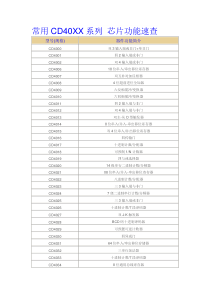 常用CD40XX系列芯片功能速查