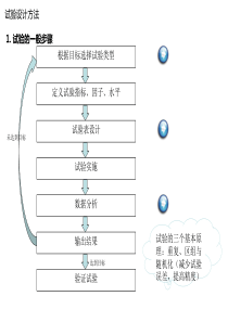 常用DOE方法实操培训教材