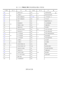 常用G代码