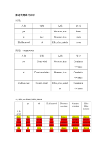 常用动词变位(陈述式简单过去时)