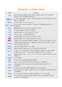 常用大肠杆菌(K-12株来源)的基因型