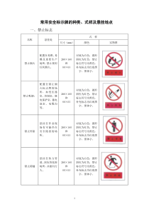 常用安全标示牌的种类式样及悬挂地点