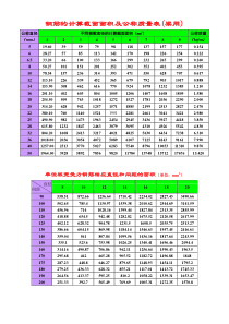 常用建筑材料的换算字典