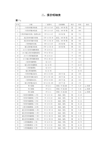 常用强弱线缆价格参考更新2016年10月19日