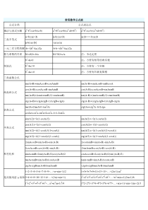 常用数学公式表