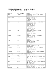 常用有机溶剂性质