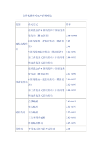 常用机械传动效率概略值