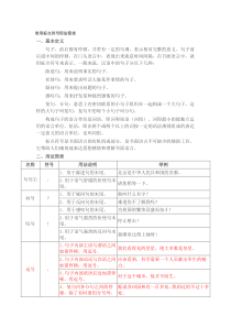 常用标点符号用法简表