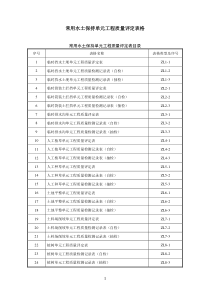 常用水土保持单元工程质量评定表格(样表)