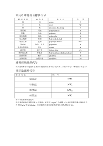 常用滤料技术资料