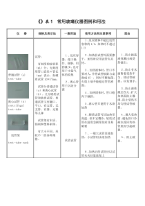 常用玻璃仪器图例和用法